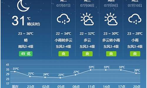 宿州天气预报15天30天_宿州天气预报15天30天灵璧县小潘村