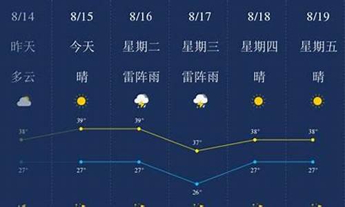 宁波天气预报未来15天_宁波天气预报未来15天查询