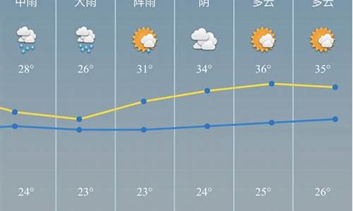 宁波慈溪天气预报_宁波慈溪天气预报15天查询