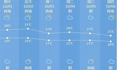 天镇天气预报三十天_天镇天气预报三十天查询