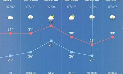 天气预报30天查询当地_天气预报30天查询当地全国