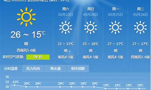 大连天气预报7天查询最新消息_大连天气预报7天查询最新消息今天