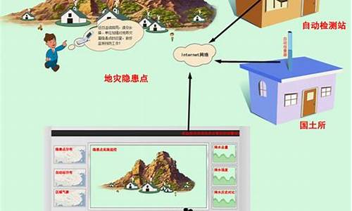 地质灾害监测系统平台_地质灾害监测系统平台官网