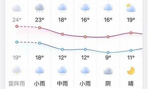 凤台天气预报15天气情况_凤台天气预报15天气预报一周