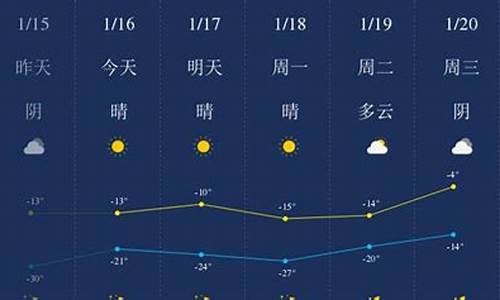 四平天气预报一周天气_四平天气预报一周天气梨树