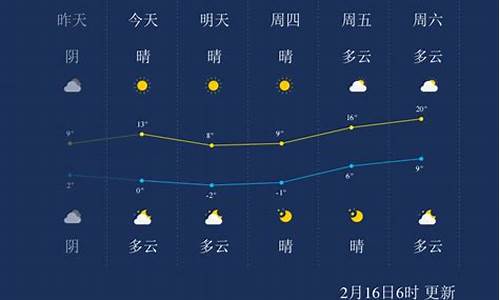 南通天气预报一周 7天_南通天气预报一周7天15天