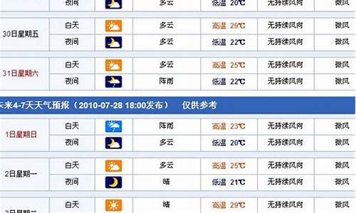 喀什天气预报一周_喀什天气预报一周7天