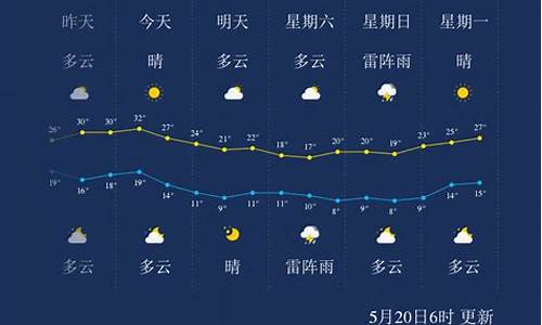 哈尔滨天气15_哈尔滨天气15天预报最新