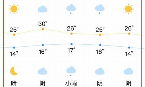 合肥天气30天天气查询_合肥天气30天天气查询最新