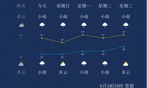 仙桃天气预报15天气报_仙桃天气预报15天气报气