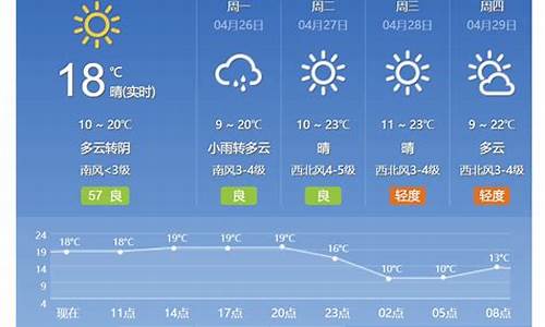 北京今日天气情况_北京今日天气情况24小时实时