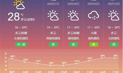 包头天气预报15天当地天气查询_包头天气预报15天当地天气查询下载