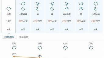 五寨天气_五寨天气预报