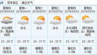 中山天气预报启东15天查询_中山天气预报启东15天查询今天