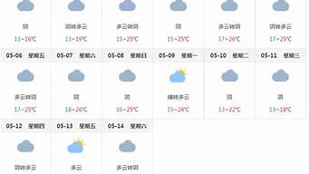 上海未来15天天气预报情况如何_上海未来15天天气预报情况如何查询