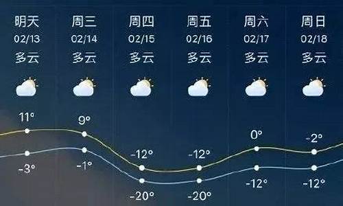 临沂的天气预报15天查询气温_临沂的天气预报15天查询气温多少度