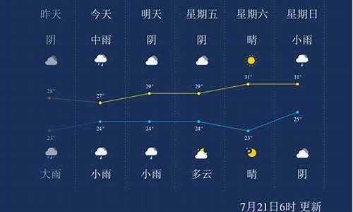 开封天气40天天气预报_开封天气40天天气预报最新