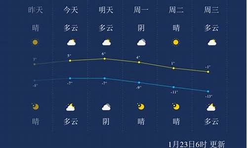 张家口天气预报2345_张家口天气预报2345天气网