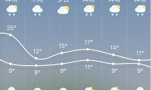 德江天气预报_德江天气预报15天查询百度