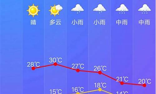 开化天气预报15天_开化天气预报15天查询