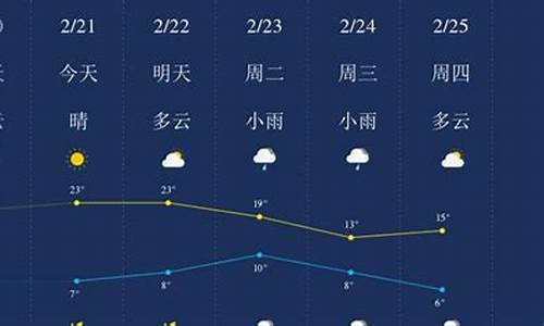 广元天气预报24小时_明天广元天气预报24小时