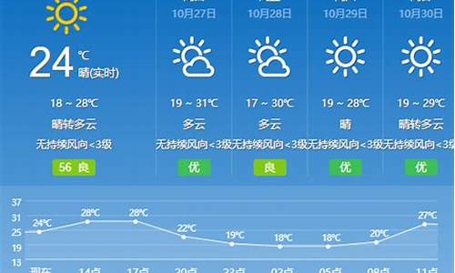 广东云浮天气预报15天_广东云浮天气预报15天气