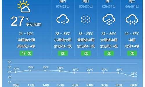 平潭天气15天预报