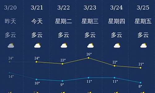 丽江天气10月份天气温度_丽江天气10月份天气温度是多少