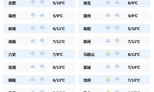 云岩区天气预报_云岩区天气预报15天查询