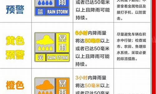 天气预警等级_天气预警等级划分颜色