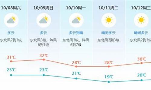 东莞天气预报天气_东莞天气预报天气实时