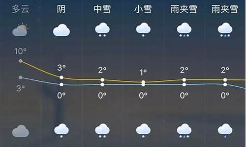 嘉兴未来一周天气_嘉兴未来一周天气预报15天