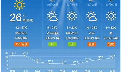 夏津天气_夏津天气预报