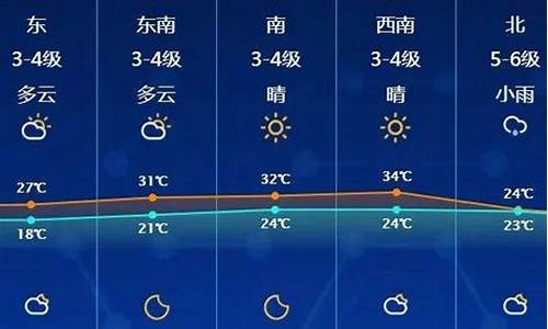 启东天气预报40天查询_启东天气预报40天查询结果是什