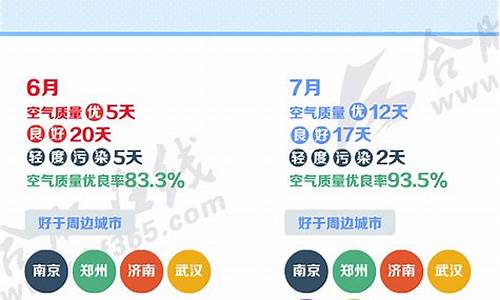 合肥空气质量_合肥空气质量为什么这么差