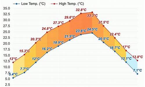 合川天气预报15天精准_合川天气预报15天精准预