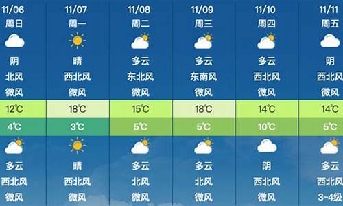 北京昌平天气预报15天_北京昌平天气预报15天天气