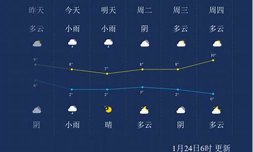 十堰天气预报一周7天