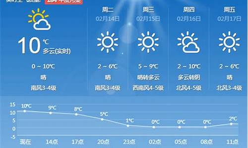 今日青岛天气_今日青岛天气穿衣建议