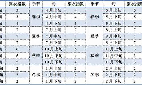 北京穿衣指数查询15天_北京未来15天穿衣指南