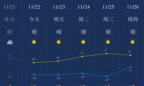 包头市天气预报15天_包头市天气预报15天天气下载