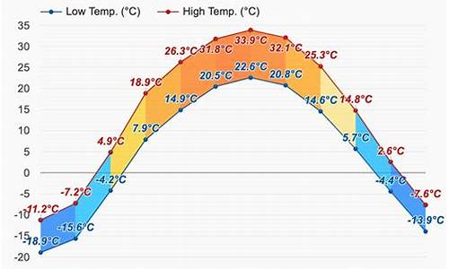 克拉玛依天气预报7天_克拉玛依天气预报7天预报