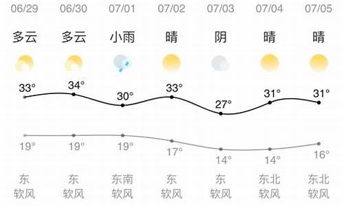 兰州明天天气_兰州明天天气预报