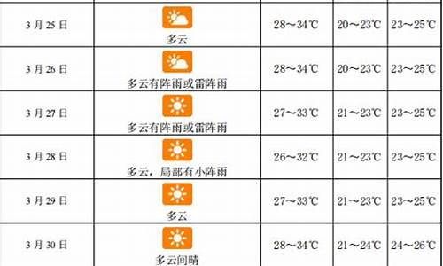 三亚30天天气预报_三亚30天天气预报查询