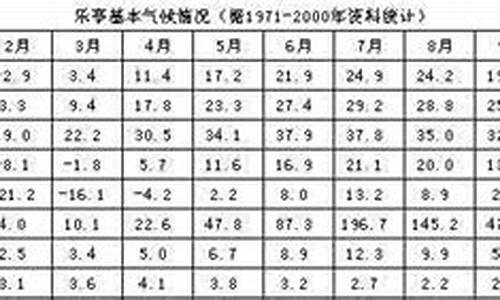 乐亭天气_乐亭天气预报