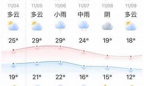 丰城天气十五天预报_丰城天气十五天预报查询