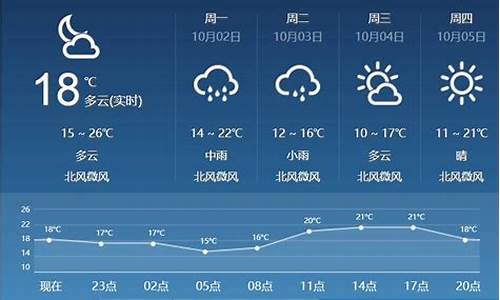 临汾天气预报最新今天_临汾天气预报最新今天实况