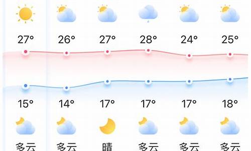 今天北京的温度是多少 c_今天北京的温度是多少°C