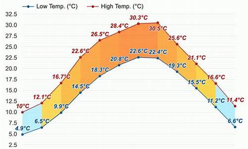 乐山市天气预报15天_乐山市天气预报15天准确率