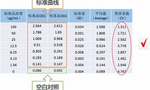 aqi值怎么计算